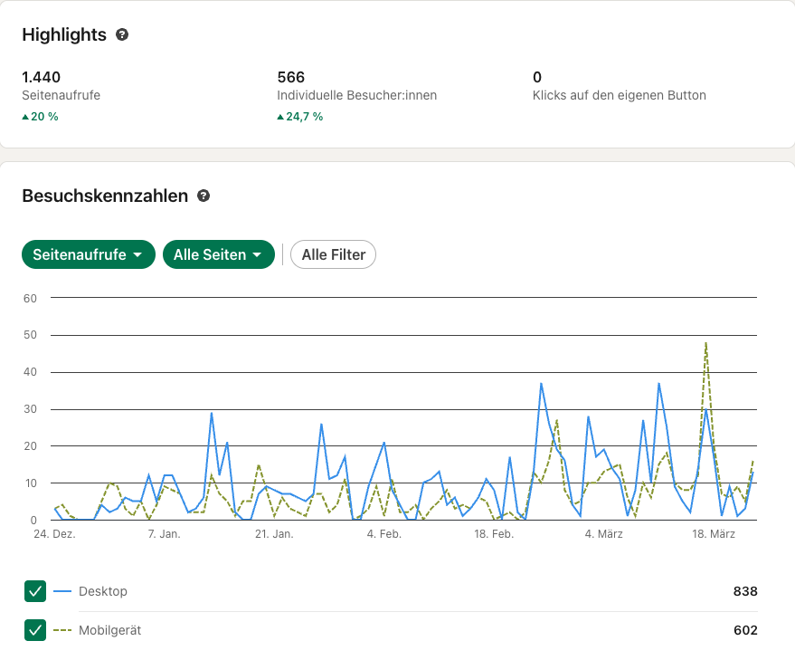 Kennzahlen zu Besucher:innen LinkedIn Analytics