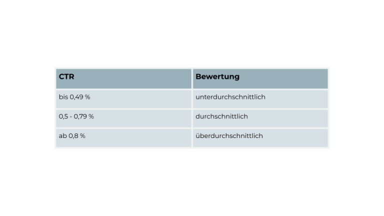 LinkedIn CPM, CPC, CTR – Benchmarks Juli 2026