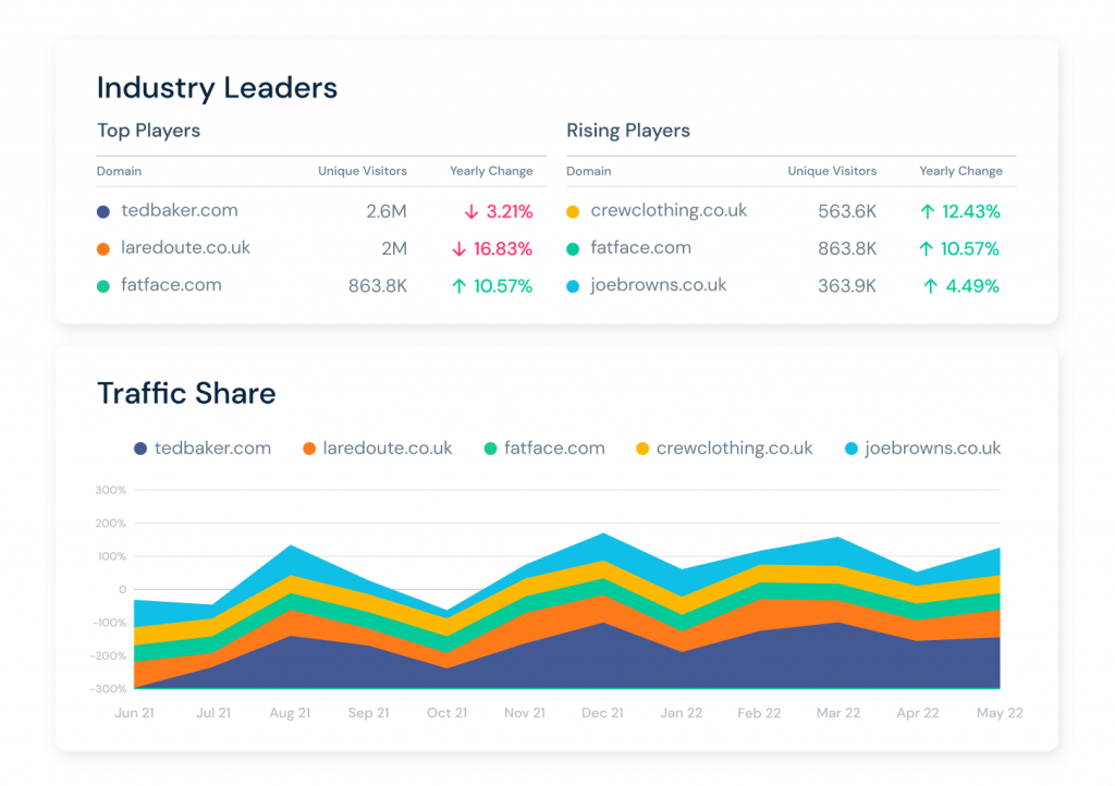 Similarweb Screenshot Marktanalyse