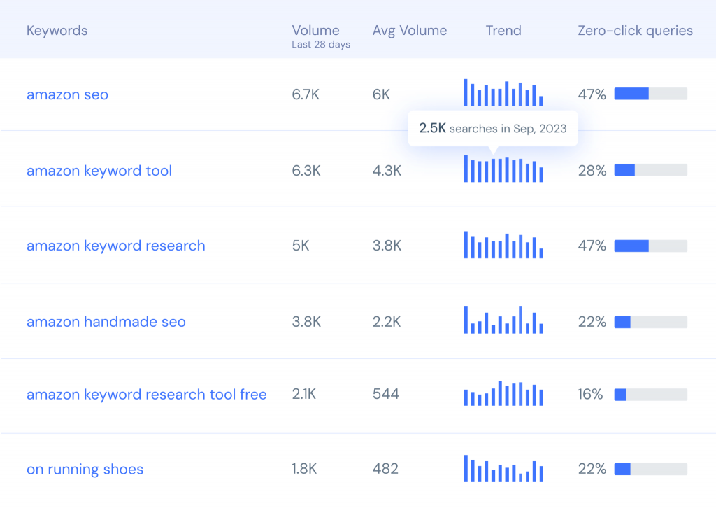 Similarweb SEO