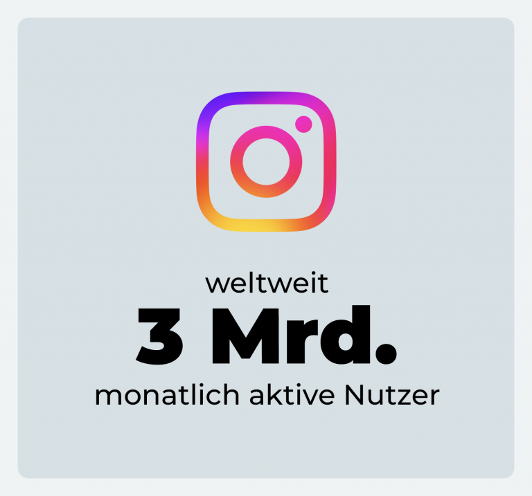 Instagram Nutzerzahlen Übersicht