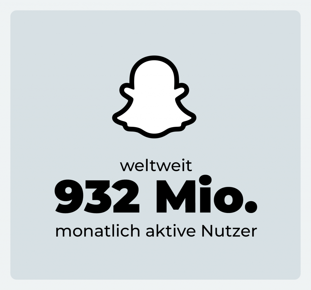 Snapchat Nutzerzahlen