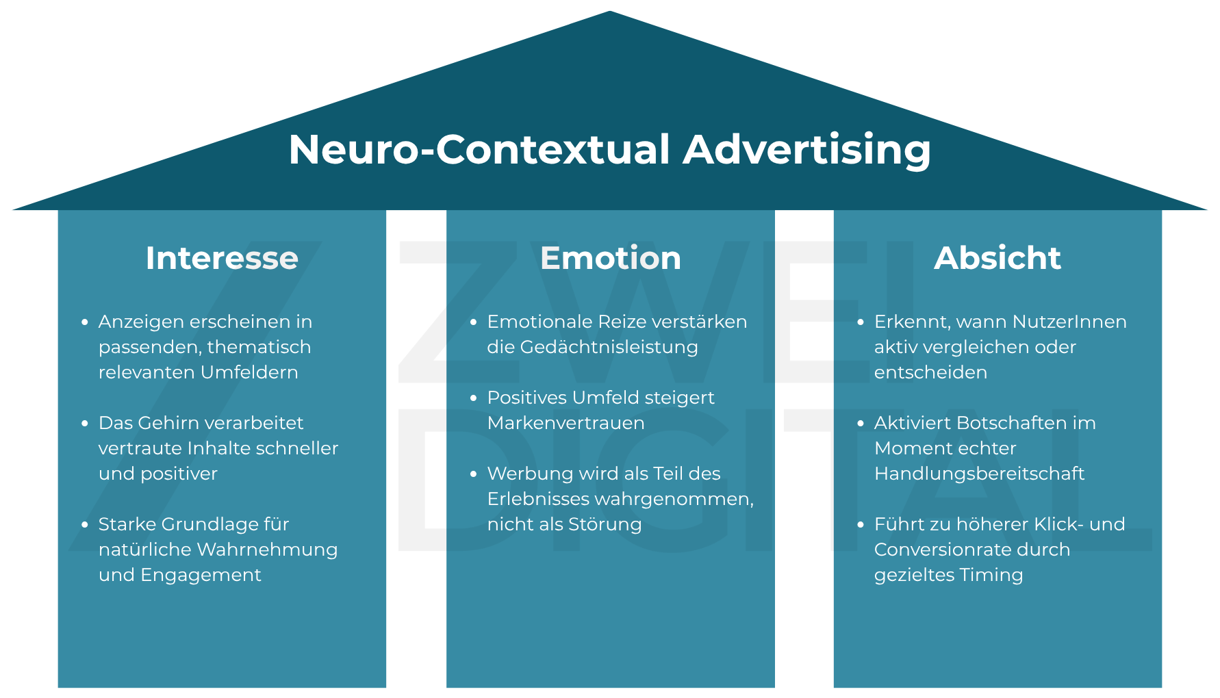 3 Säulen von Neuro-Contextual Advertising