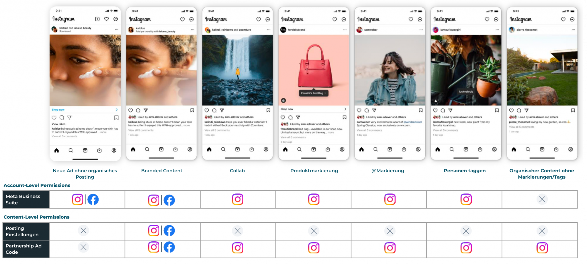 Arten von Creator-Content