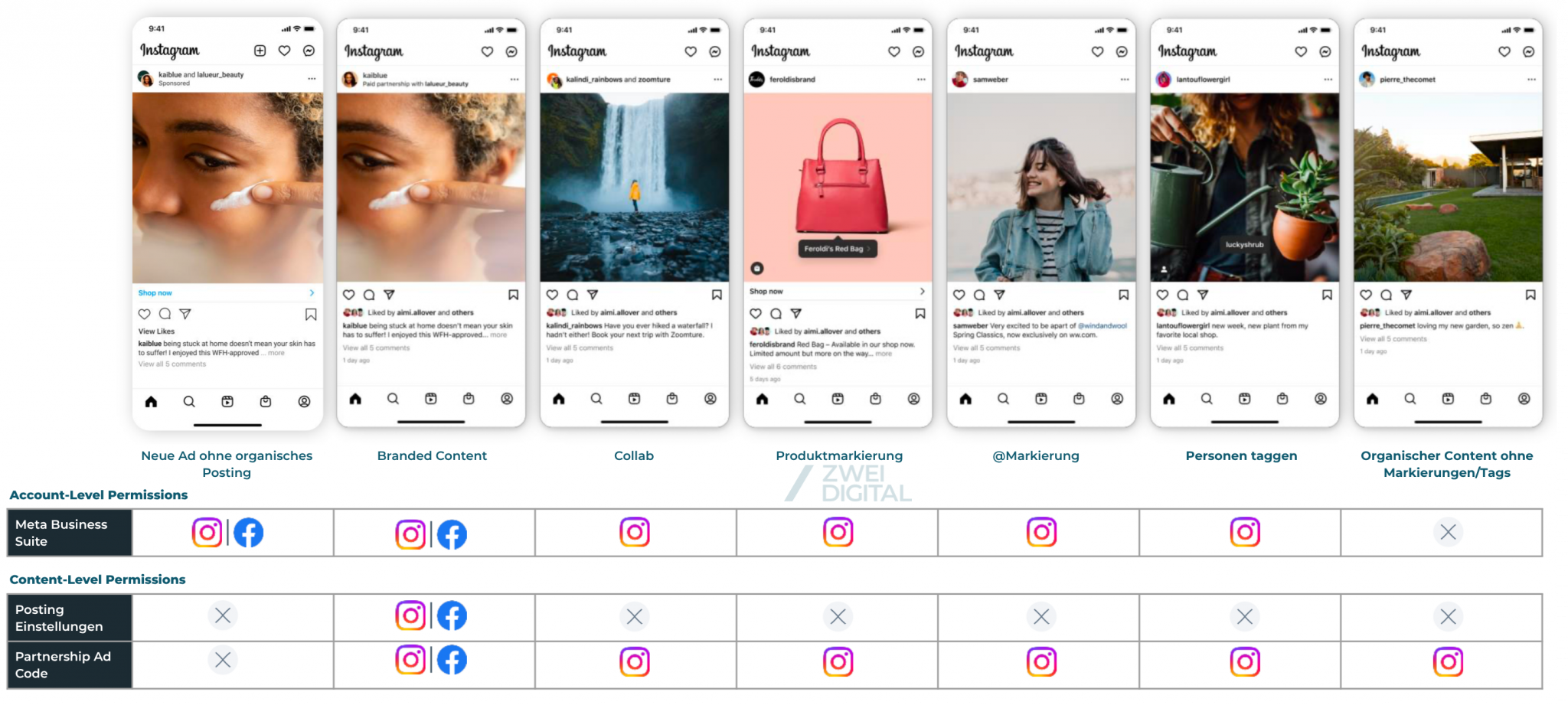 Arten von Creator-Content