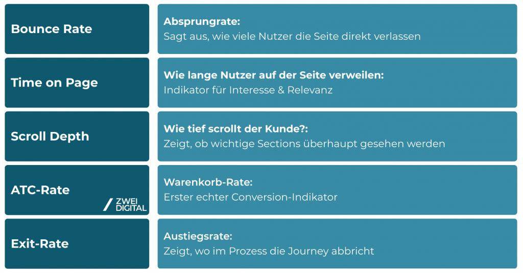 KPIs Landingpage Bottleneck