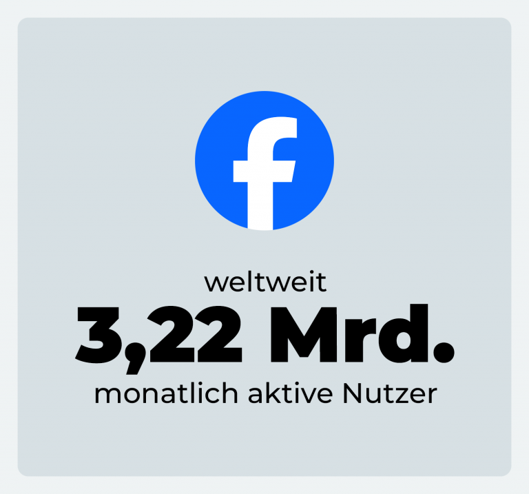 Meta Nutzerzahlen Facebook