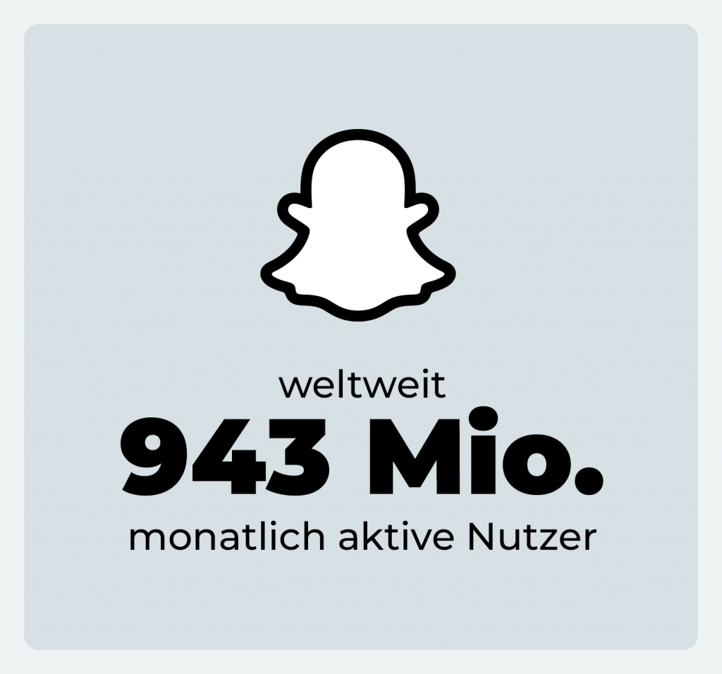Snapchat Nutzerzahlen