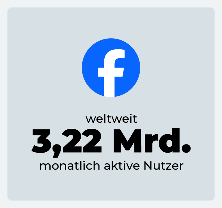 Aktuelle Social Media Nutzerzahlen Facebook