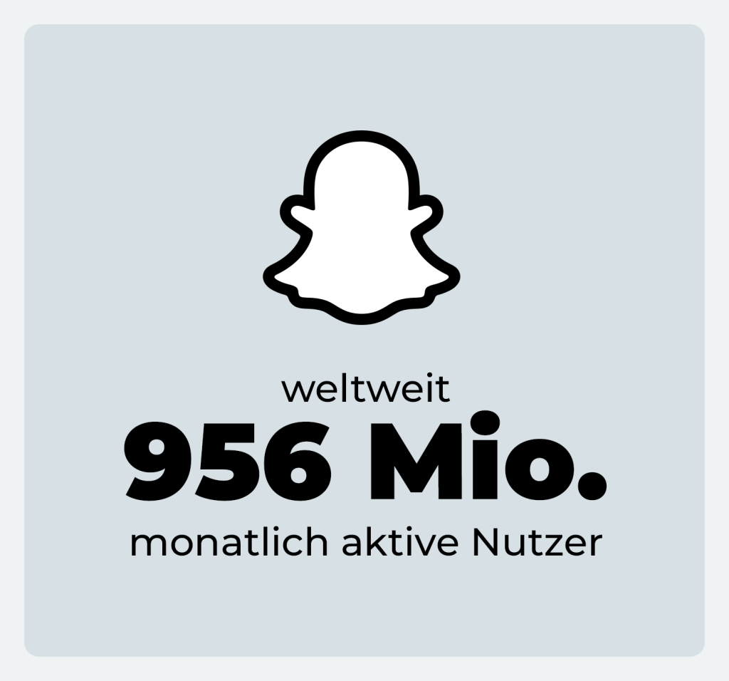 Social Media Nutzerzahlen weltweit Snapchat